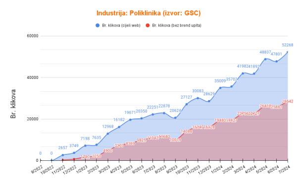 Što je SEO analiza web stranica i kako je (ne) treba raditi?