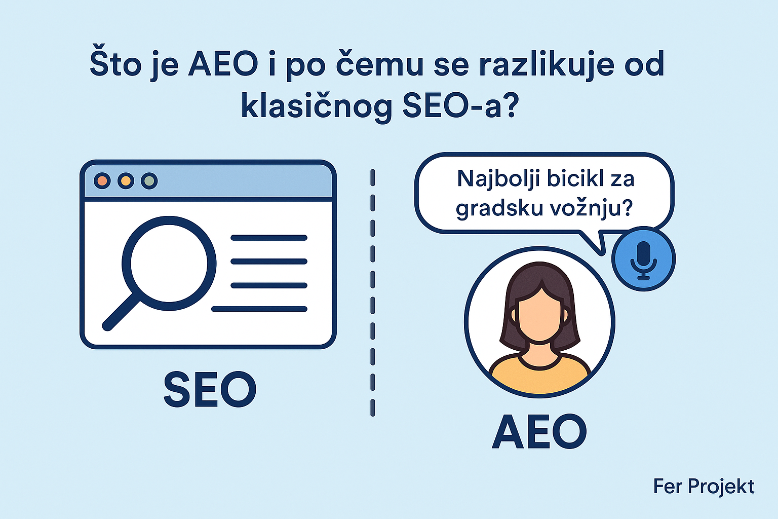 Razlika između AEO i SEO optimizacije